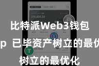 比特派Web3钱包App  已毕资产树立的最优化