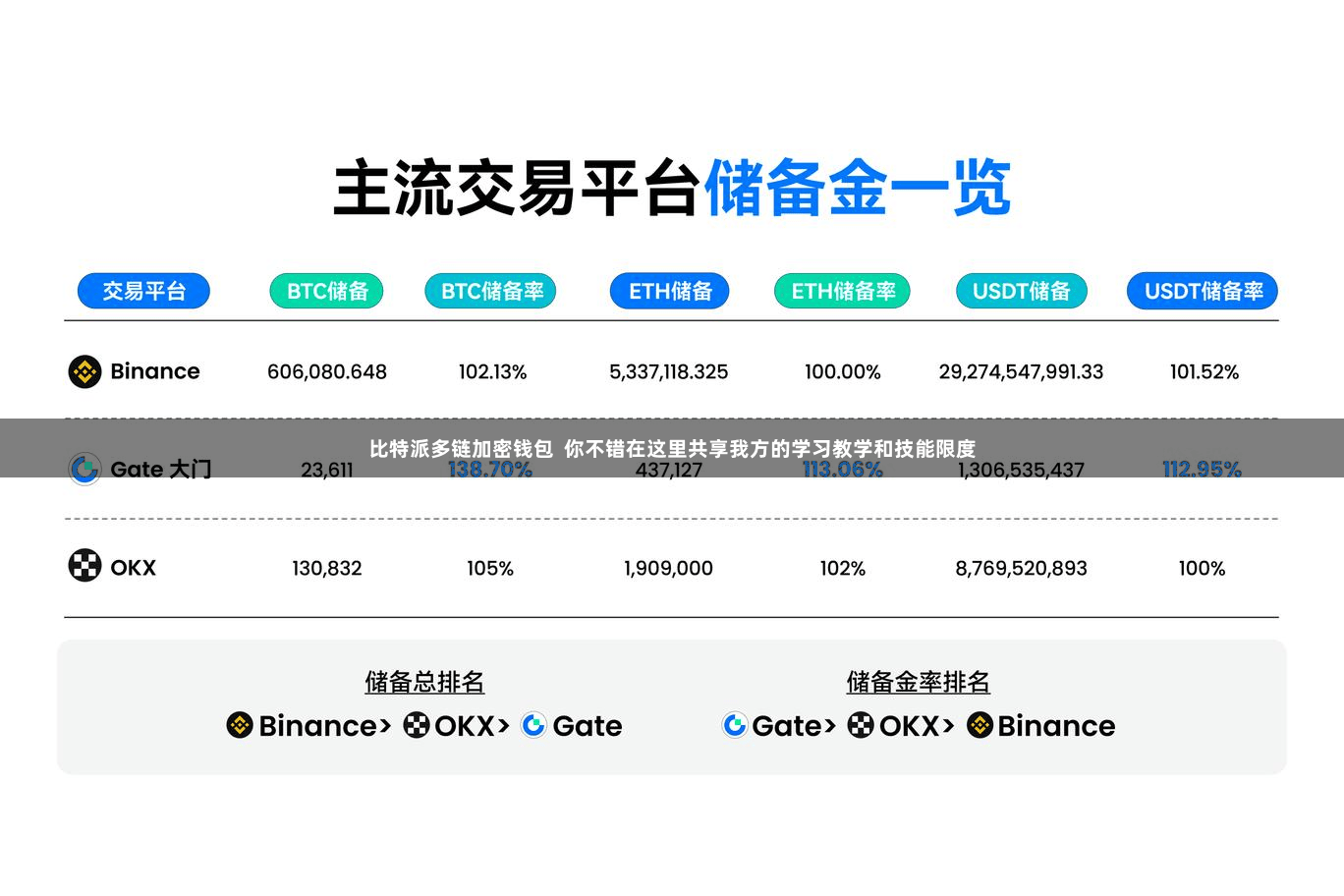 比特派多链加密钱包  你不错在这里共享我方的学习教学和技能限度