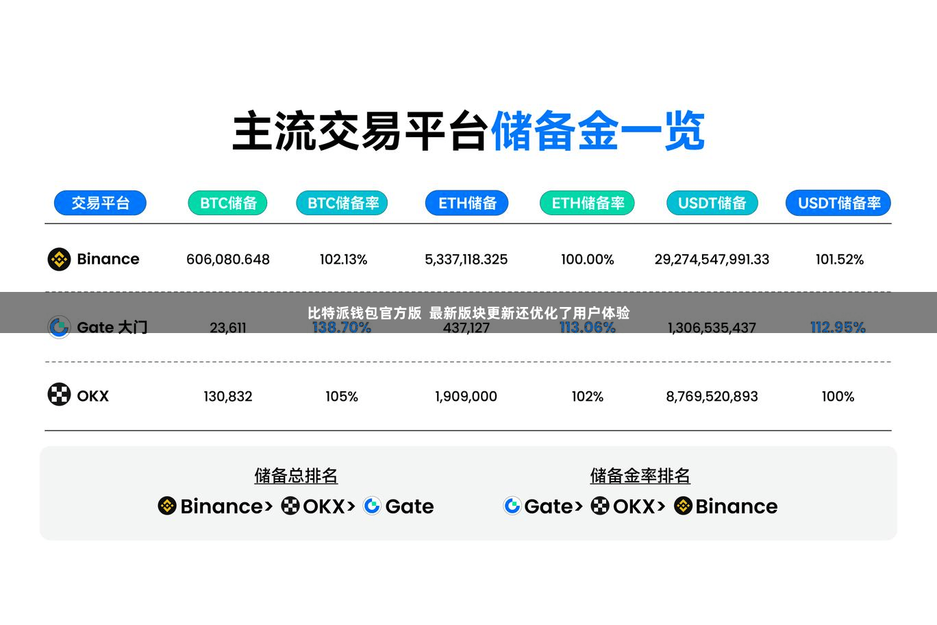 比特派钱包官方版  最新版块更新还优化了用户体验